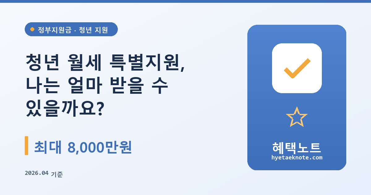 청년 월세 특별지원, 나는 얼마 받을 수 있을까요?
