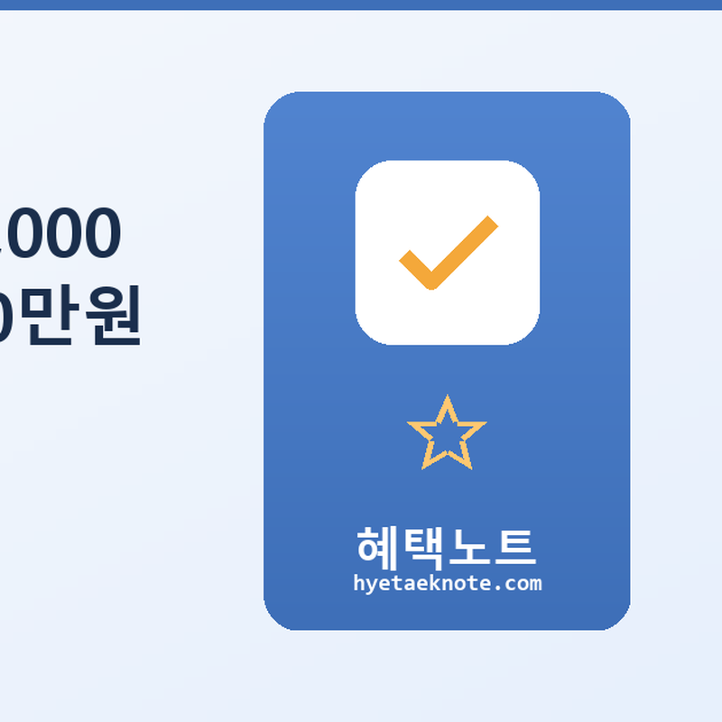 청년도약계좌 약 5,000만원 — 연봉 3,500만원 청년, 실제로 얼마 받을까?